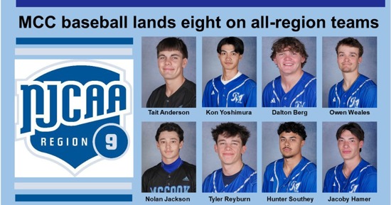 MCC Baseball lands eight on All-Region teams
